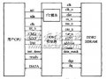 <b class='flag-5'>VHDL</b>語<b class='flag-5'>言實現(xiàn)</b>DDR2 SDRAM<b class='flag-5'>控制</b>