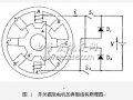 開關(guān)磁阻<b class='flag-5'>電機</b>特性及<b class='flag-5'>在家電</b>業(yè)應(yīng)用