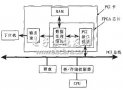 <b class='flag-5'>从</b><b class='flag-5'>设备</b>模式<b class='flag-5'>PCI</b><b class='flag-5'>总线</b>的简化协议