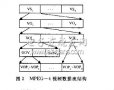 H.264与<b class='flag-5'>MPEG-4</b>压缩<b class='flag-5'>编码</b><b class='flag-5'>标准</b>的分析与比较