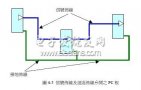 <b class='flag-5'>PCB設(shè)計(jì)</b>中<b class='flag-5'>EMI</b>控制原理與實(shí)戰(zhàn)技巧