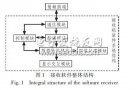 <b class='flag-5'>無線</b>氣象<b class='flag-5'>傳真</b>軟件<b class='flag-5'>接收</b>機(jī)解調(diào)模塊設(shè)計