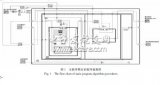 基于LabVIEW<b class='flag-5'>仿真</b>实现TSP问题的模拟<b class='flag-5'>退火</b><b class='flag-5'>算法</b>