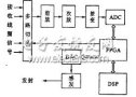 DSP+<b class='flag-5'>FPGA</b>实现<b class='flag-5'>测井</b><b class='flag-5'>数据采集</b>系统