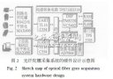 基于DSP的星載<b class='flag-5'>光纖</b><b class='flag-5'>陀螺</b>數據采集電路設計