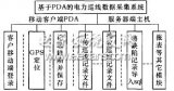 <b class='flag-5'>PDA</b>移動服務<b class='flag-5'>在</b>電力巡線<b class='flag-5'>中</b>的分析