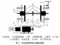 基于虚拟仪器的汽车<b class='flag-5'>ABS</b>试验系统<b class='flag-5'>研究</b>