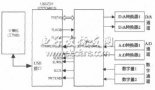 <b class='flag-5'>USB2.0+FPGA</b><b class='flag-5'>實現(xiàn)</b>多路<b class='flag-5'>數(shù)據(jù)傳輸</b><b class='flag-5'>系統(tǒng)</b>