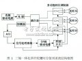 三軸光纖陀螺<b class='flag-5'>時分</b><b class='flag-5'>復用</b>時序設計