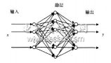 基于<b class='flag-5'>统计</b>参数<b class='flag-5'>分析</b>和RBF网络的动调陀螺<b class='flag-5'>故障</b>诊断<b class='flag-5'>方法</b>