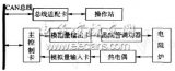 <b class='flag-5'>模糊</b>温度<b class='flag-5'>控制器</b>的设计及其<b class='flag-5'>Matlab</b>仿真