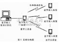 MSP430<b class='flag-5'>低功耗</b>在<b class='flag-5'>藍(lán)牙</b>中的應(yīng)用