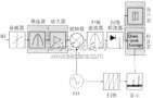 EMI<b class='flag-5'>測(cè)量?jī)x器</b>的選擇和使用