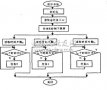 51<b>单片机</b>多<b>任务</b>机制的<b>实现</b>策略研究