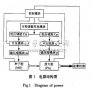 基于CPLD的数字<b>可编程</b><b>延迟</b>单元的设计