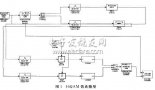 基于SIMULINK的<b class='flag-5'>16QAM</b>基帶<b class='flag-5'>調制</b>系統性能仿真