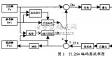 <b class='flag-5'>H.264</b><b class='flag-5'>多</b>參考<b class='flag-5'>幀</b>技術(shù)的探索