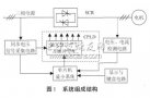 基于CPLD的<b class='flag-5'>电机</b><b class='flag-5'>软启动</b>与轻载节能<b class='flag-5'>控制系统</b>