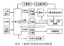 <b class='flag-5'>單片機(jī)</b>控制的舵機(jī)<b class='flag-5'>PWM</b><b class='flag-5'>波</b><b class='flag-5'>產(chǎn)生</b>