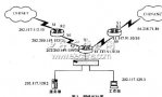 基于<b class='flag-5'>CISCO</b><b class='flag-5'>路由器</b>双出口的策略<b class='flag-5'>路由</b>研究