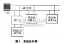 <b class='flag-5'>變電站</b>智能<b class='flag-5'>防</b>誤系統(tǒng)的設(shè)計及實現(xiàn)