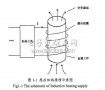 大功率MOSFET感应<b class='flag-5'>加热电源</b>的数字化研究