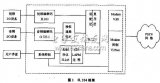 <b class='flag-5'>嵌入式</b>H.324<b class='flag-5'>可視電話</b>終端系統(tǒng)設(shè)計(jì)與<b class='flag-5'>實(shí)現(xiàn)</b>