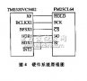 <b class='flag-5'>鐵</b><b class='flag-5'>電</b><b class='flag-5'>存儲(chǔ)器</b><b class='flag-5'>FM</b>25CL64在DSP<b class='flag-5'>系統(tǒng)</b>中的應(yīng)用