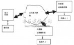 無線通訊網(wǎng)絡(luò)<b class='flag-5'>實現(xiàn)</b><b class='flag-5'>機器人</b><b class='flag-5'>遙</b><b class='flag-5'>操作</b>系統(tǒng)