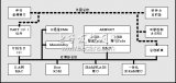 EP93XX系列嵌入式微处理<b class='flag-5'>器</b>介绍