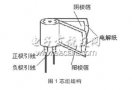 铝电解<b class='flag-5'>电容器</b><b class='flag-5'>等效</b><b class='flag-5'>串联</b><b class='flag-5'>电阻</b>的分析及控制