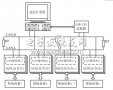 CANopen协议在<b class='flag-5'>分布式控制系统</b>中的应用研究