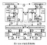 基于<b class='flag-5'>開(kāi)放式</b>系統(tǒng)結(jié)構(gòu)的機(jī)載<b class='flag-5'>計(jì)算機(jī)</b>系統(tǒng)設(shè)計(jì)