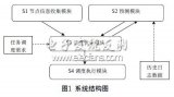 基于預測的<b class='flag-5'>數據中心</b>應用服務<b class='flag-5'>節能</b>調度<b class='flag-5'>系統</b>