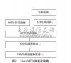 嵌入式Linux下<b class='flag-5'>NAND</b><b class='flag-5'>存儲系統(tǒng)</b>的設計