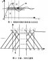 多分区<b class='flag-5'>解析</b>式模糊<b class='flag-5'>控制</b>器的设计<b class='flag-5'>方法</b>