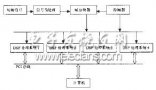 <b class='flag-5'>TMS320VC33</b>实现高速多<b class='flag-5'>处理</b>机图像<b class='flag-5'>处理系统</b>