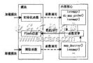 ARM+<b class='flag-5'>DSP+CPLD</b><b class='flag-5'>实现</b><b class='flag-5'>数字化</b>电阻焊机<b class='flag-5'>控制系统</b>