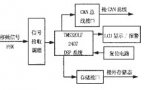 DSP实现<b class='flag-5'>移</b><b class='flag-5'>频信号</b>高分辨率检测