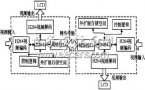 <b class='flag-5'>TMS320DM</b>64<b class='flag-5'>實(shí)現(xiàn)</b>雙向視頻傳輸設(shè)計(jì)