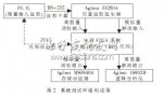 基于<b class='flag-5'>軟件</b><b class='flag-5'>測(cè)試</b>技術(shù)的FPGA<b class='flag-5'>測(cè)試</b>研究