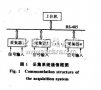 基于<b class='flag-5'>AT90S8535</b>的數據采集<b class='flag-5'>系統</b>的設計