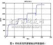 基于<b class='flag-5'>DCS</b>与MATLAB的车辆传动<b class='flag-5'>系统</b>设计