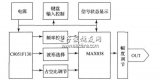 基于單片機的<b class='flag-5'>信號源</b><b class='flag-5'>發(fā)生器</b>設計