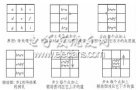 PCB外觀檢查機<b class='flag-5'>形態(tài)學(xué)運算</b>多核并行加速的實現(xiàn)