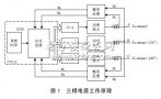 基于<b class='flag-5'>闭环控制</b>的高精度<b class='flag-5'>三相</b>电源的设计