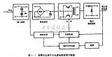 通信用高频<b>开关电源</b>