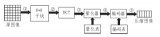 基于DCT的<b class='flag-5'>圖像</b><b class='flag-5'>壓縮</b>及MATLAB<b class='flag-5'>實(shí)現(xiàn)</b>