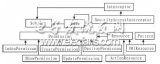 基于<b class='flag-5'>AOP</b>的细粒度RBAC模型研究