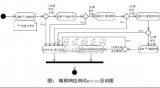 移动自组网组播<b class='flag-5'>路由</b>技术在应急通信中的应用